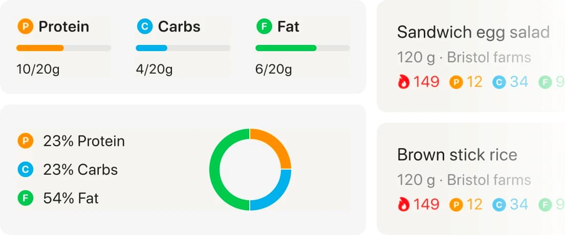 Macros